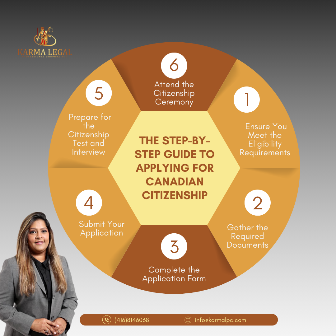 Applying for Canadian Citizenship